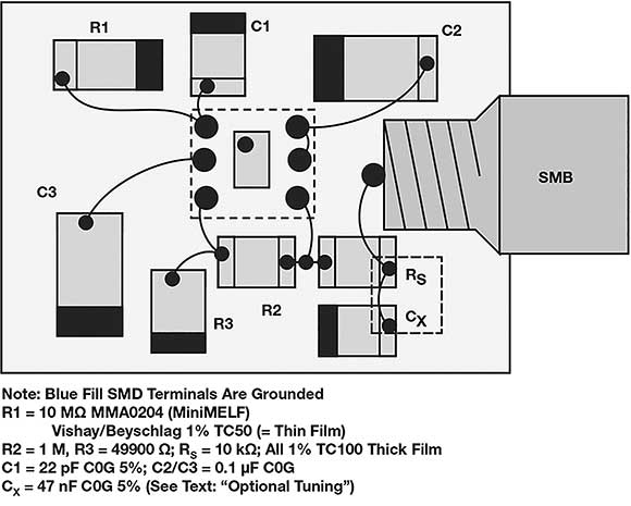 Figure 3. Gizmo layout.
